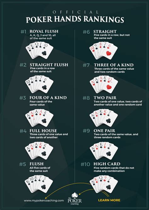 O Codigo De Chip Texas Hold Em Poker 3