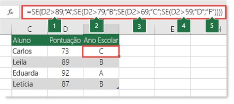 O Mathematica Aninhadas Slots