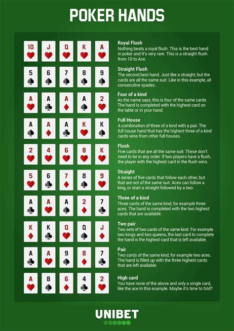 O Poker Omaha Zasady