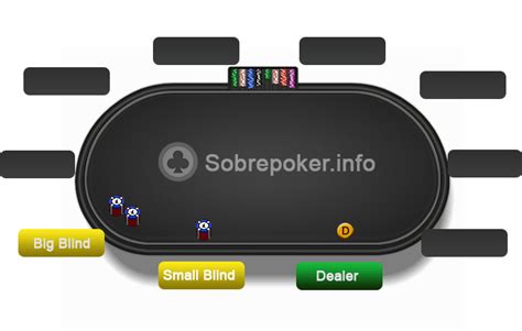 O Que Faz O Small Blind Significa No Poker