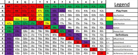 O Tableau Statistique De Poker Hold Em