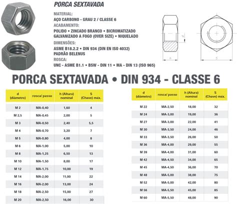 Onde Comprar Porca De Fenda De Arquivos