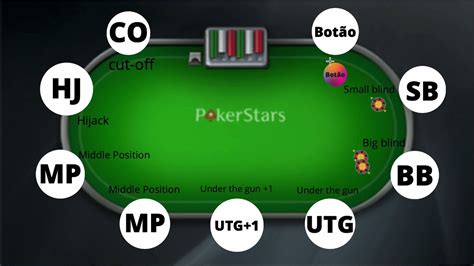 Onde Sentar Se Na Mesa De Poker