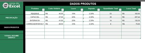 Online Gratis Preco E Direito De Maquina De Fenda