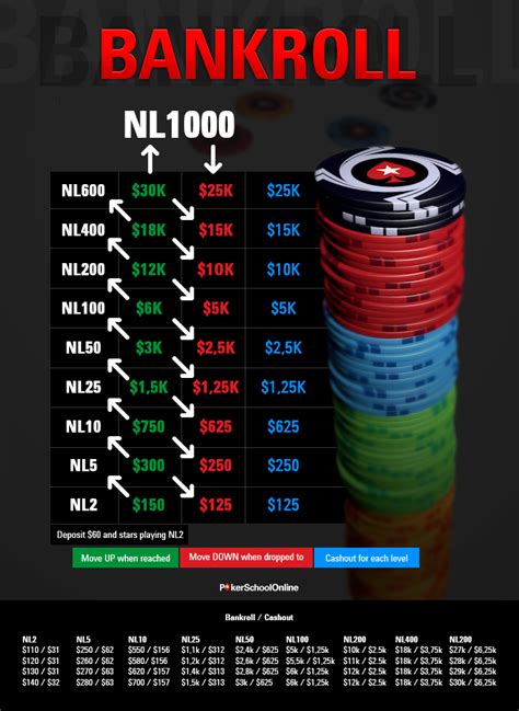Online Poker Bankroll Calculadora