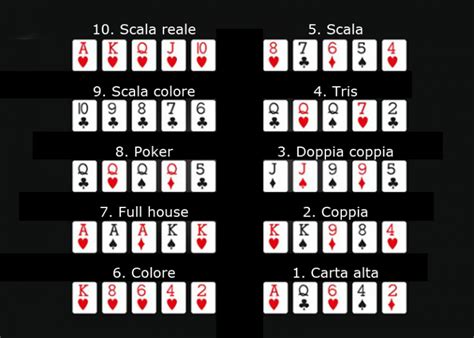 Ordine Punti Poker Holdem