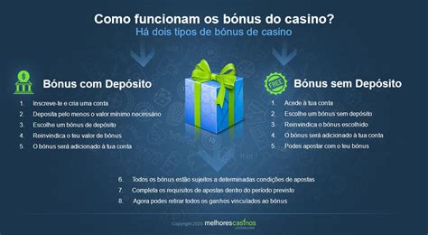 Os Bonus De Casino Online Explicado