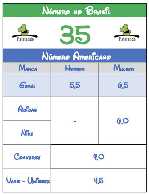 Padrao Do Numero De Conveses Que No Blackjack