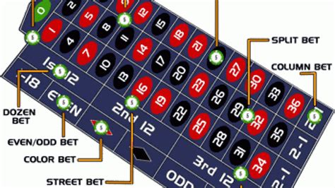 Padroes De Apostas De Roleta