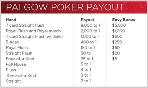 Pai Gow Poker Fortuna Bonus