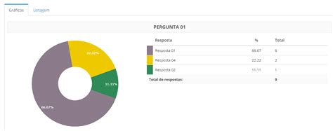 Palmer Casino Resultados Da Enquete