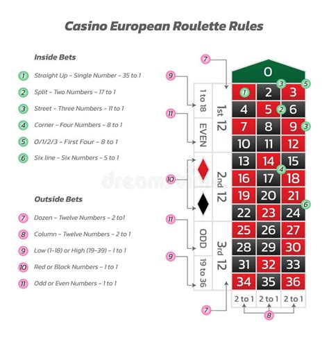 Perth Casino Roleta Regras