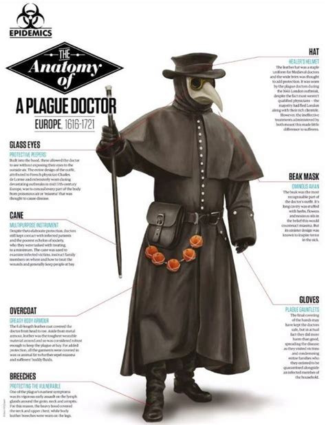 Plague Doctor Review 2024