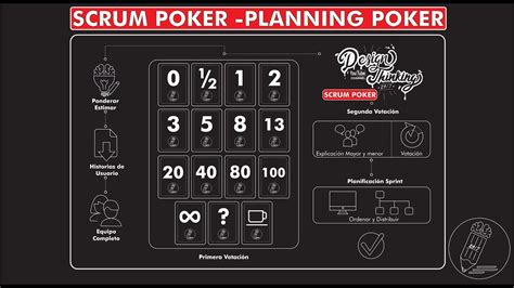 Planejamento Agil De Poker De Fibonacci