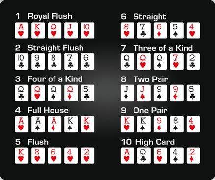 Poker 1v1 Regras