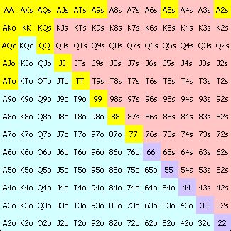 Poker Aa Vs Kq