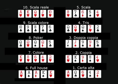 Poker Classico Punteggi