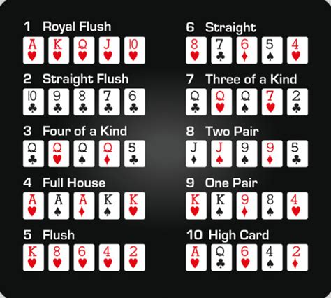 Poker Classificacao De Maos Vencedoras