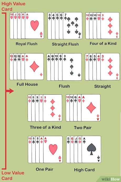 Poker Como Jugar Wikipedia