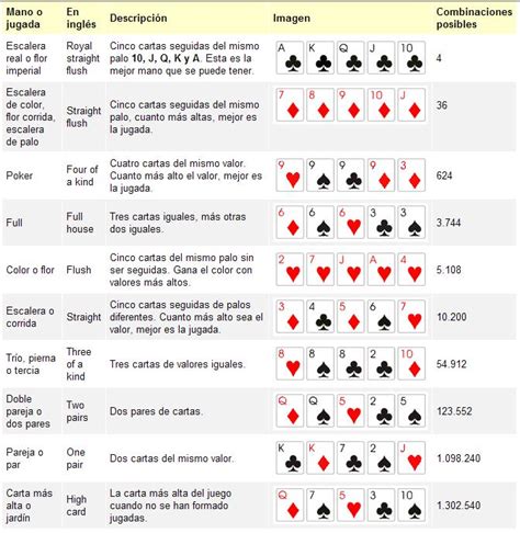 Poker De Avanco Rapido Estrategia