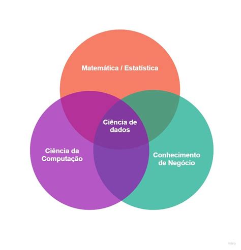 Poker De Ciencia De Dados