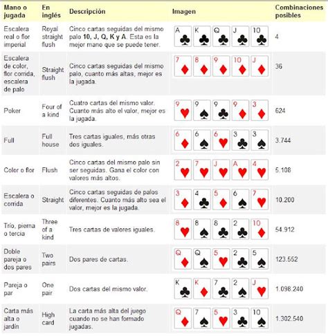 Poker De Formacao De Memoria