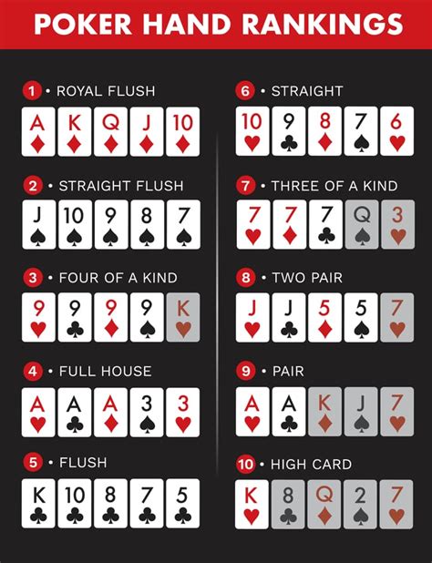 Poker De Partida Rankings De Mao De Texas Holdem