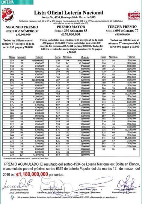 Poker Del Pueblo Costa Rica