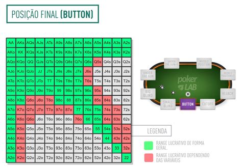 Poker Empurrar Dobra Grafico