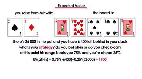 Poker Ev Calculadora Gratis
