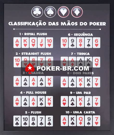 Poker Executar Diretrizes