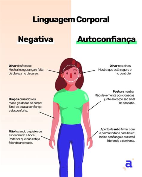 Poker Face Dominar A Linguagem Do Corpo