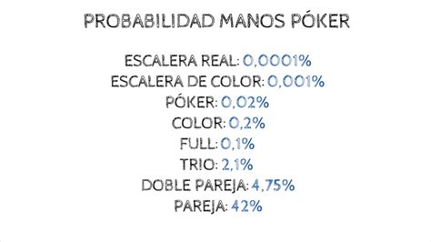 Poker Formulas De Probabilidade