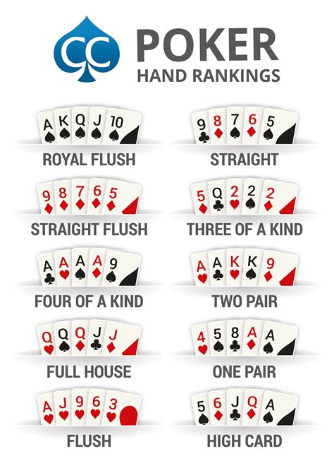 Poker Holdem Cc