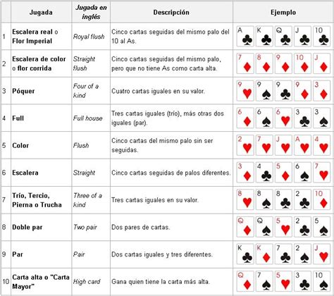 Poker Jerarquia