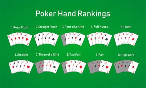 Poker Karty Kombinace