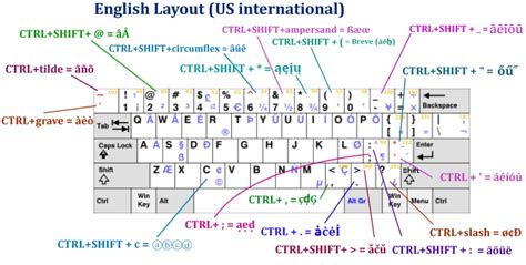 Poker Layout Do Teclado