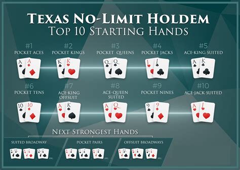 Poker No Limit Holdem