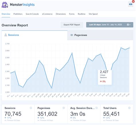 Poker Online Do Google Analytics