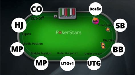 Poker Posicoes Explicado