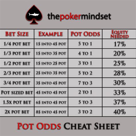 Poker Pot Odds E Outs