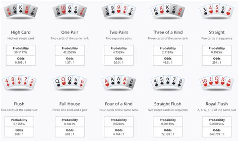 Poker Probabilidade Flush