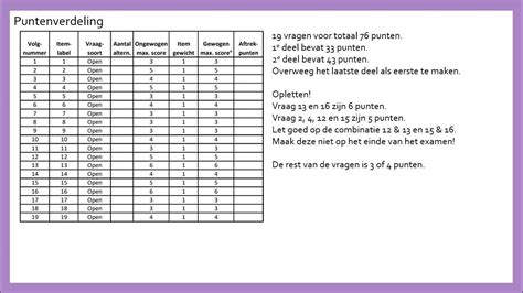 Poker Puntenverdeling