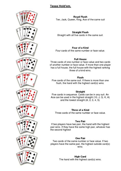 Poker Regeln Texas Holdem Casa Cheia