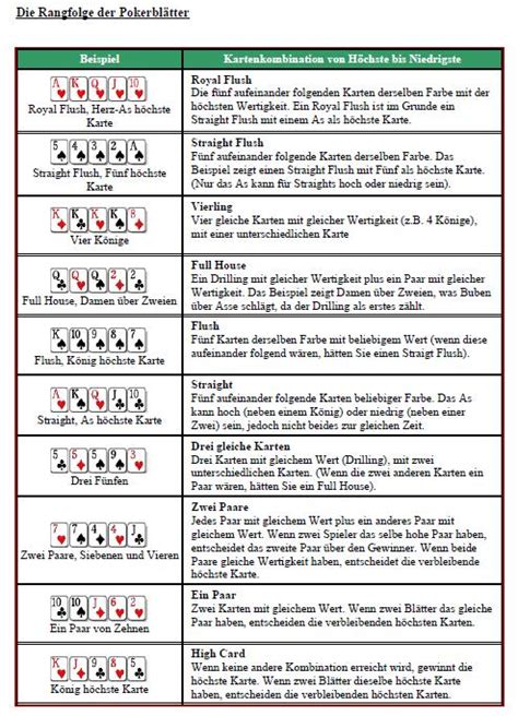 Poker Regeln Wiki Aufdecken
