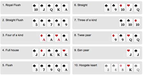 Poker Regels Em Holandes Het