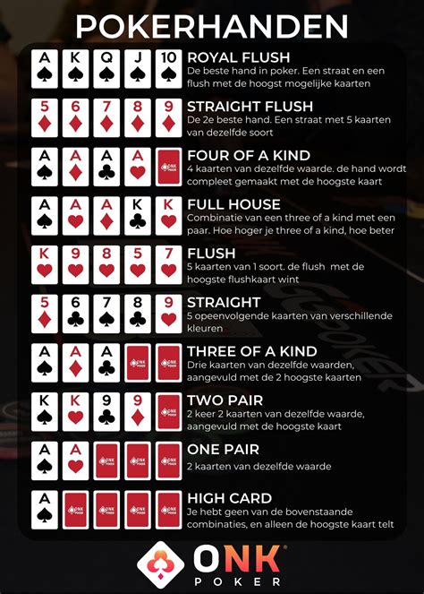 Poker Regels Iniciantes