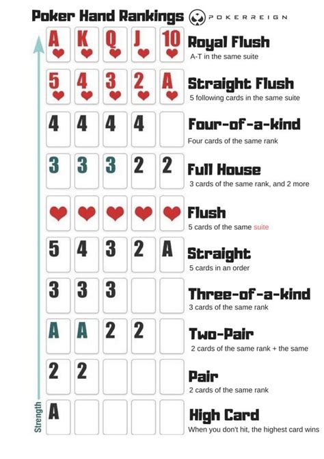 Poker Regels Texas Holdem