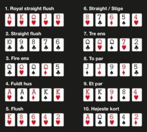 Poker Regler Royal Straight Flush