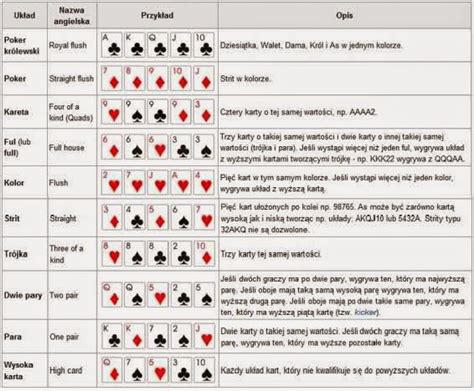 Poker Rodzaje Kart